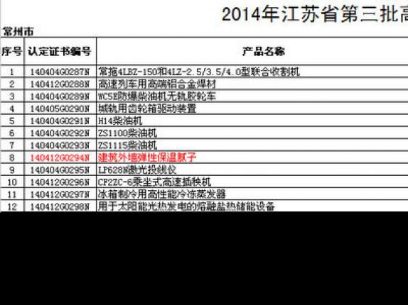 我公司保温腻子喜获江苏省第三批高新技术产品