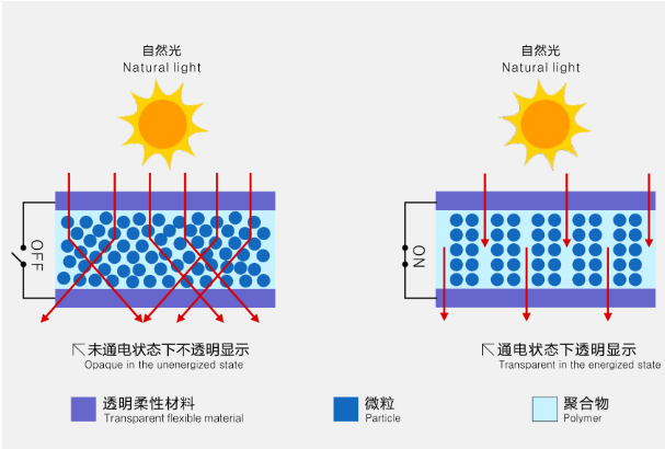 七码定位口诀